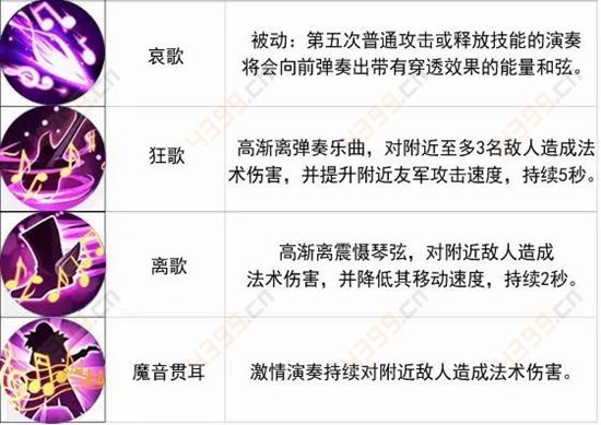 王者荣耀9月5日-9月11日周免英雄高渐离技能
