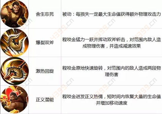 王者荣耀9月5日-9月11日周免英雄程咬金技能