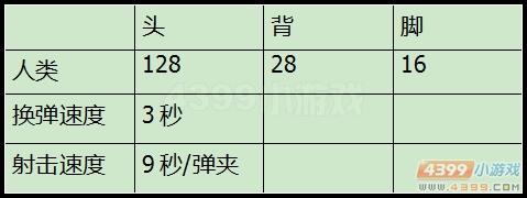 黄金双持uzi威力和数据图