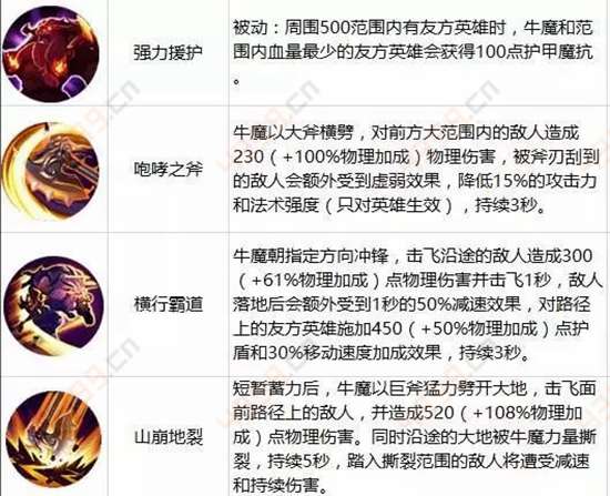 王者荣耀9月5日-9月11日周免英雄牛魔技能