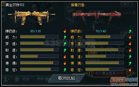 黄金双持uzi和猎魔双鱼对比
