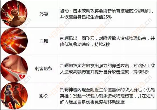 王者荣耀9月5日-9月11日周免英雄荆轲技能