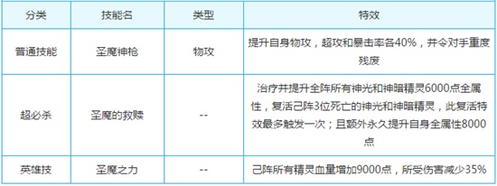 奥奇传说圣魔大天使解析技能
