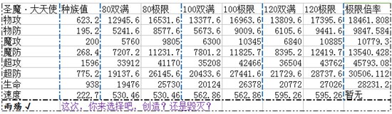 奥奇传说圣魔大天使解析种族