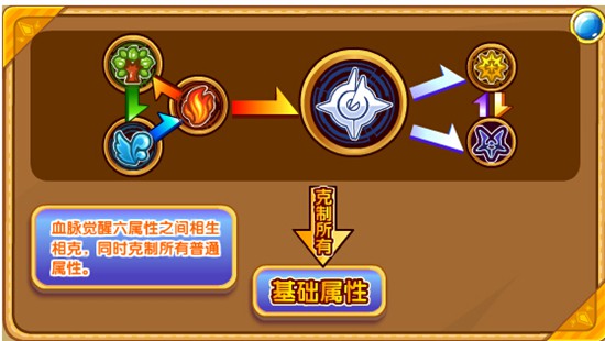 奥奇传说圣魔大天使解析属性