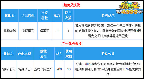 奥拉星雷怒青龙完全体技能解析