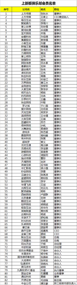会议联系人