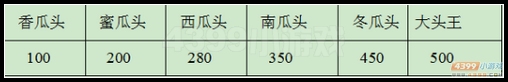 生死狙击大头英雄模式