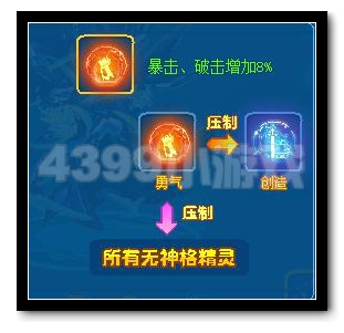 热血精灵派永恒魔魇·黑斯廷神格