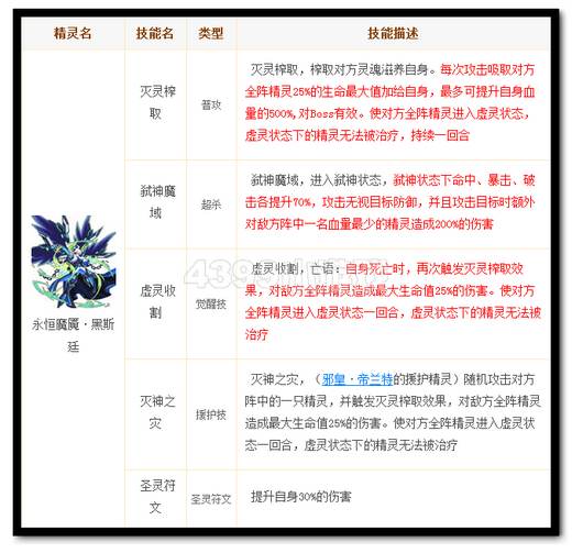 热血精灵派永恒魔魇·黑斯廷解析
