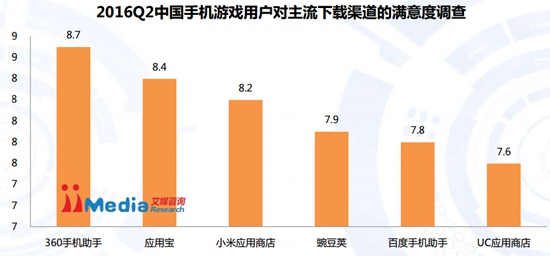 2016Q2中国手机游戏市场季度监测报告4
