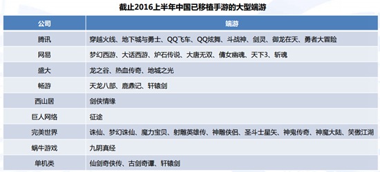 2016Q2中国手机游戏市场季度监测报告5