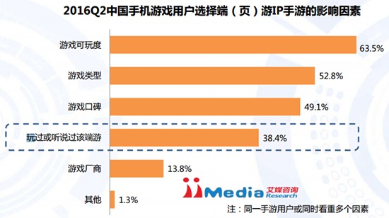 2016Q2中国手机游戏市场季度监测报告7