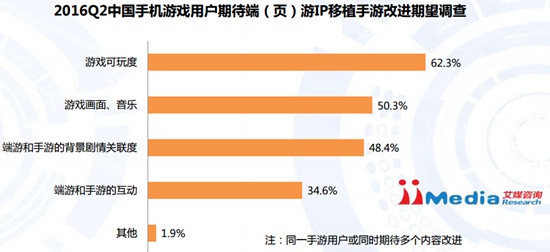 2016Q2中国手机游戏市场季度监测报告8