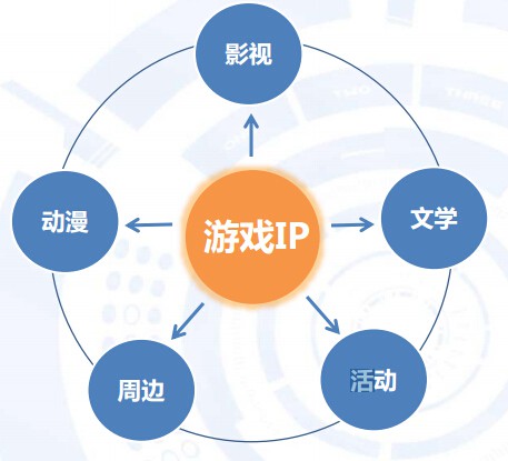 2016Q2中国手机游戏市场季度监测报告10
