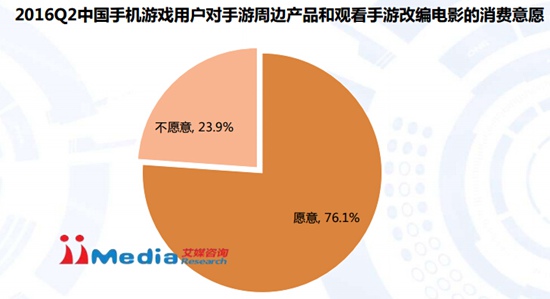 2016Q2中国手机游戏市场季度监测报告11