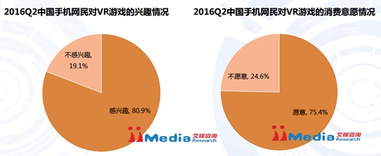 2016Q2中国手机游戏市场季度监测报告13