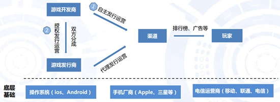 2016Q2中国手机游戏市场季度监测报告15