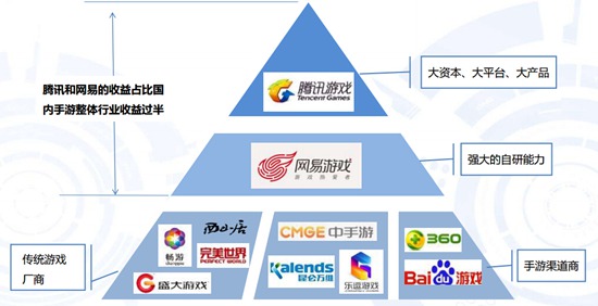 2016Q2中国手机游戏市场季度监测报告16
