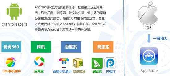 2016Q2中国手机游戏市场季度监测报告18
