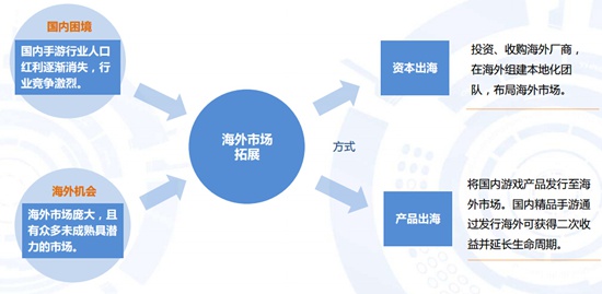 2016Q2中国手机游戏市场季度监测报告19