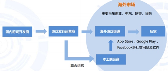 2016Q2中国手机游戏市场季度监测报告20
