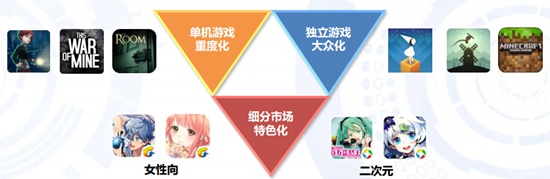 2016Q2中国手机游戏市场季度监测报告24