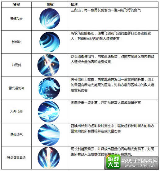 青云志手游青云门技能
