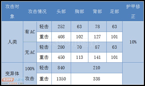 生死狙击双持警棍威力测试
