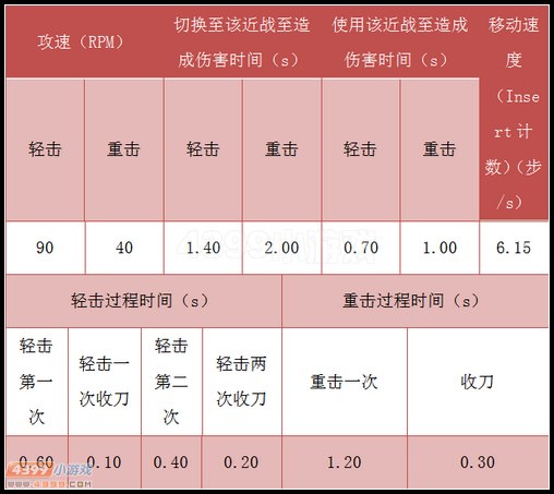 生死狙击双持警棍其他数据测试