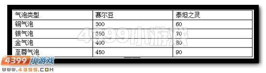 赛尔号飞镰 大暗黑天沦长老
