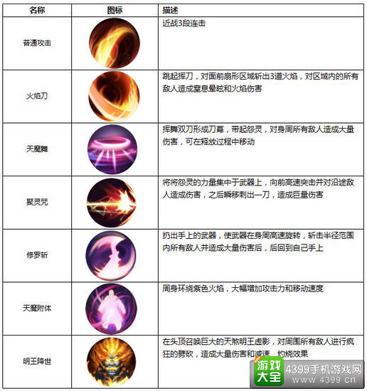 青云志手游鬼王宗技能