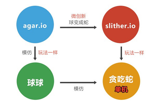 贪吃蛇大作战