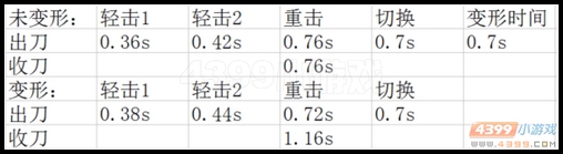 生死狙击夺命双镰攻速