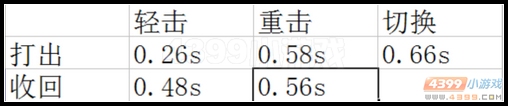 生死狙击夺命双镰荣耀军刀攻速