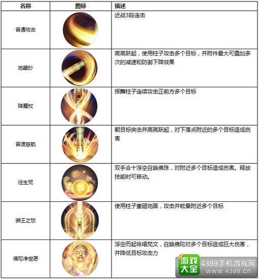 青云志手游天音寺技能