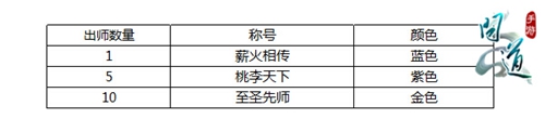 问道福利