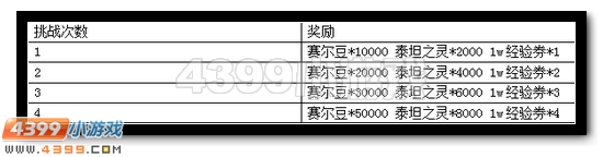 赛尔号不屈战魂复苏 阿尔斯兰蓄势待发