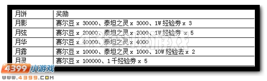 赛尔号中秋将至 精彩抢先观看