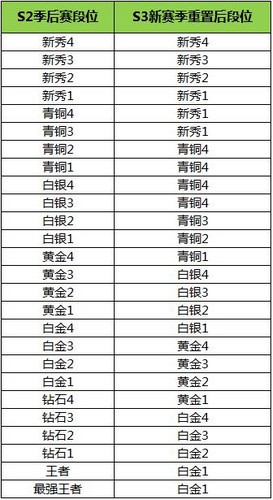 时空召唤