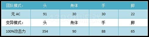 生死狙击92式威力测试