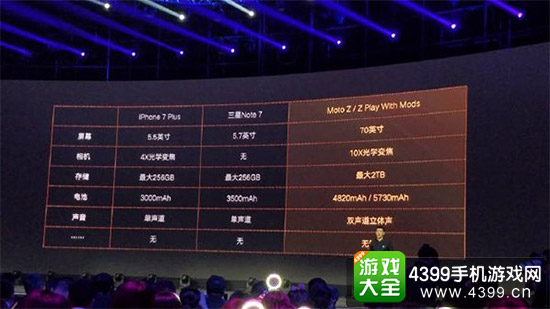 联想Moto Z/Z Play国行发布会