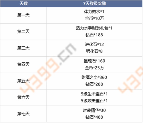 黎明之光手游