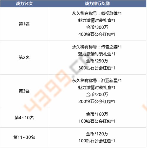 黎明之光手游