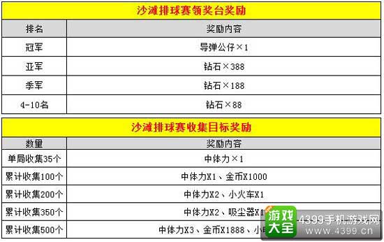 周赛活动