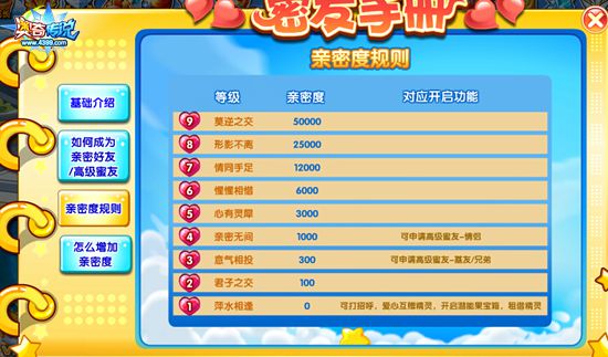 奥奇说传亲密好友升级变情侣兄弟