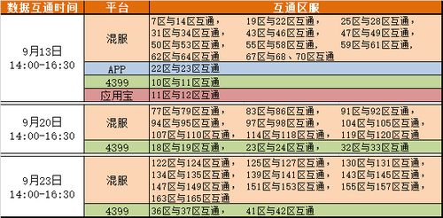 数据互通时间