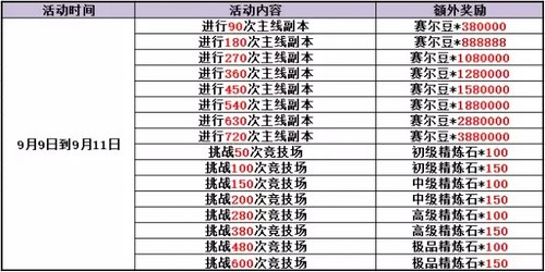 赛尔号精灵大作战