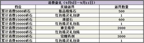 赛尔号精灵大作战
