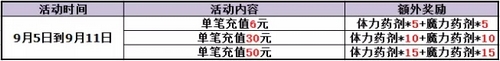 赛尔号精灵大作战